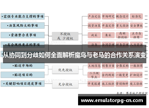 从协同到分歧如何全面解析魔鸟与老马的合作关系演变