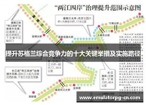提升苏格兰综合竞争力的十大关键举措及实施路径