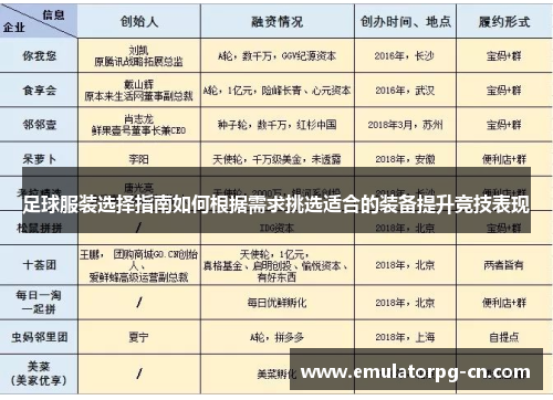 足球服装选择指南如何根据需求挑选适合的装备提升竞技表现 足球服装选择指南如何根据需求挑选适合的装备提升竞技表现