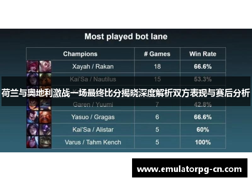 荷兰与奥地利激战一场最终比分揭晓深度解析双方表现与赛后分析 荷兰与奥地利激战一场最终比分揭晓深度解析双方表现与赛后分析