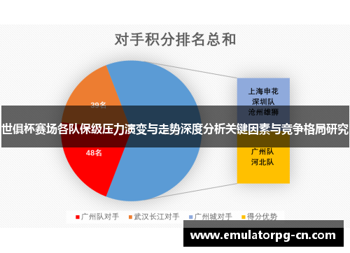 世俱杯赛场各队保级压力演变与走势深度分析关键因素与竞争格局研究 世俱杯赛场各队保级压力演变与走势深度分析关键因素与竞争格局研究