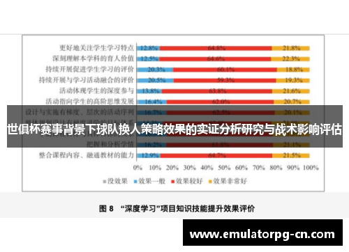 世俱杯赛事背景下球队换人策略效果的实证分析研究与战术影响评估