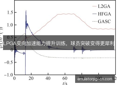 LPGA变向加速能力提升训练,球员突破变得更犀利 LPGA变向加速能力提升训练,球员突破变得更犀利